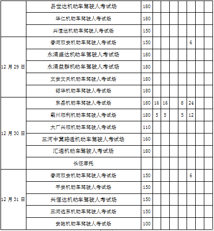 2020年12月份科目二(场地)考试计划安排表