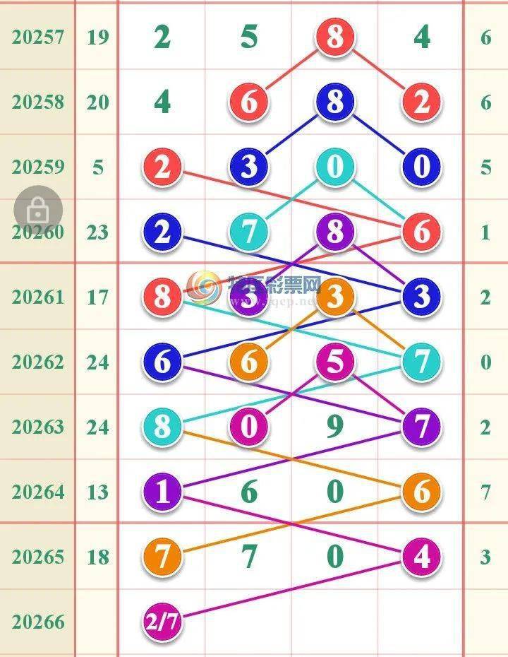 码上有奖精选图规-20266期如何查看以上分析师数据?