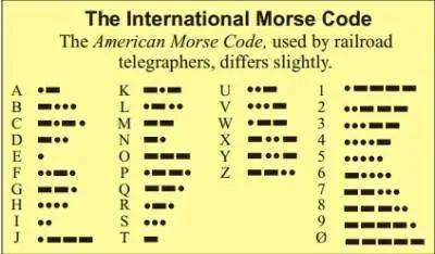 【机器人频道|封神榜】电报之父的传奇人生