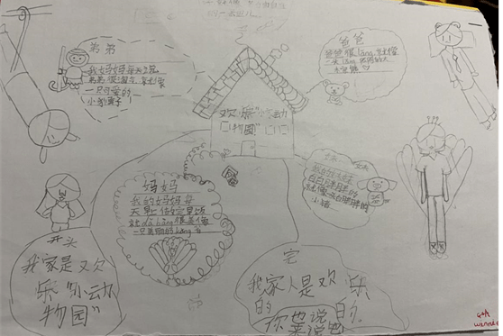 当习作的构思遇上了思维导图,一切零乱琐碎的思路和素材就变得井然有