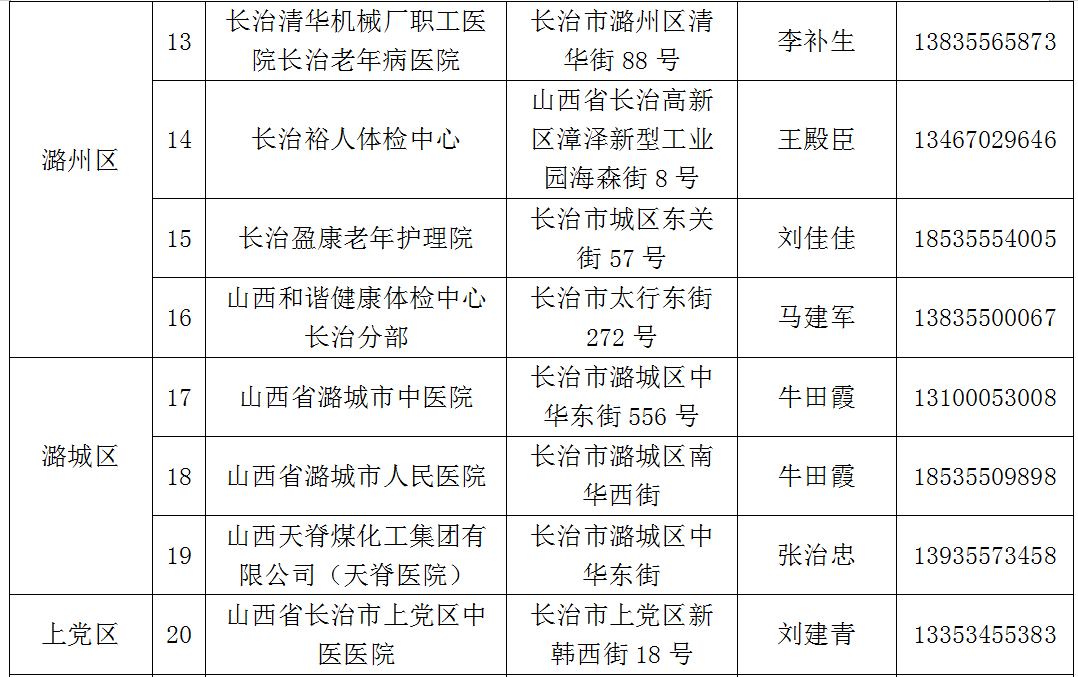 事關長治所有機動車駕駛員!_體檢