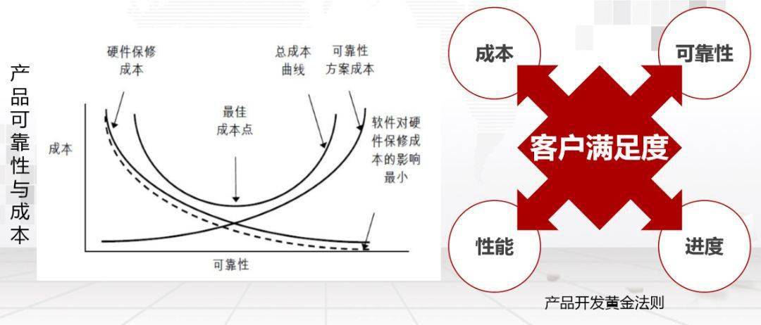 大咖講義可靠性試驗halt及可靠性評估技術