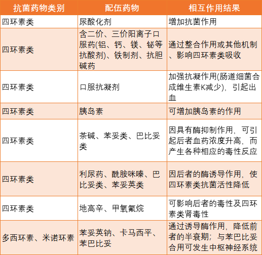 干货来袭~13张常用抗菌药物相互作用表 1 β-内酰胺类抗菌药物 来源