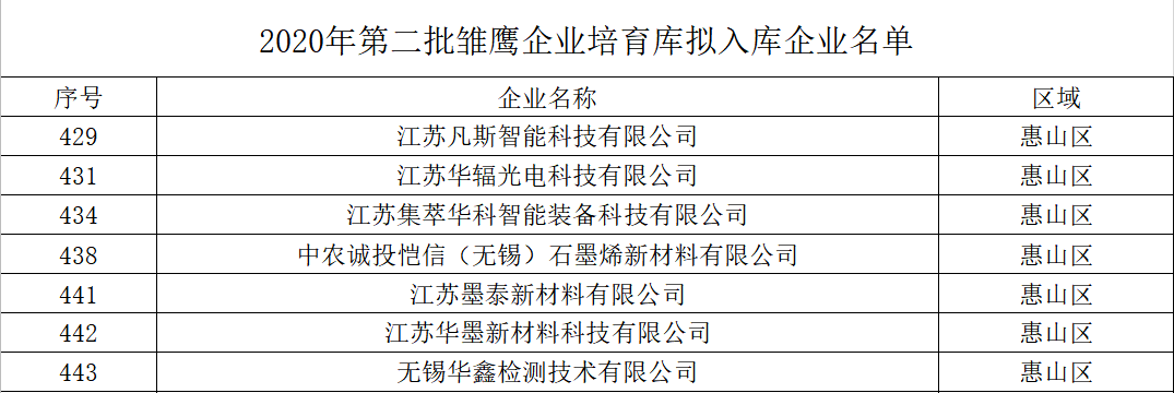 其中,无锡宇宁智能科技有限公司,无锡中云宏业软控科技有限公司,无锡