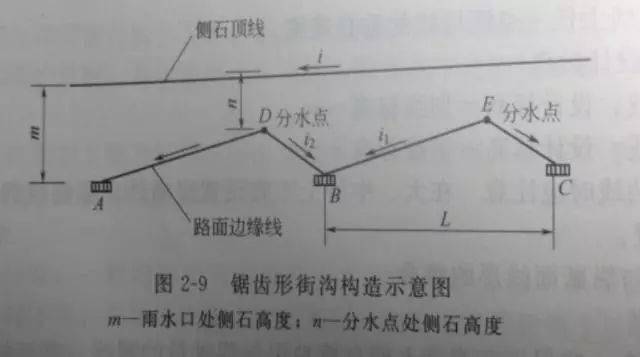 手把手教您道路施工识图非常全面