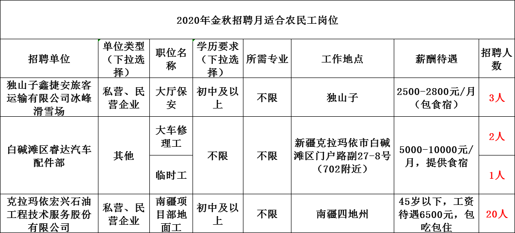 月工資最高10000元2020年新疆公開招聘118人公告高中學歷即可快轉給