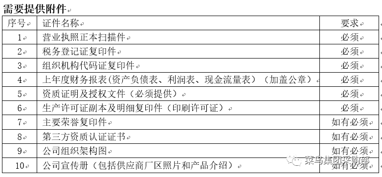 菜鸟驿站营业执照正本图片