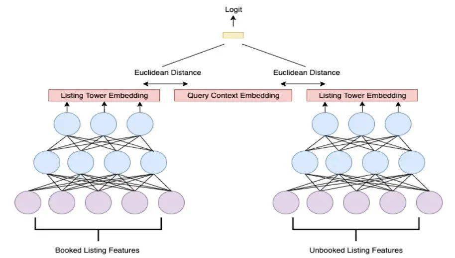 用户|Airbnb搜索：重排序阶段如何优化搜索结果多样性？