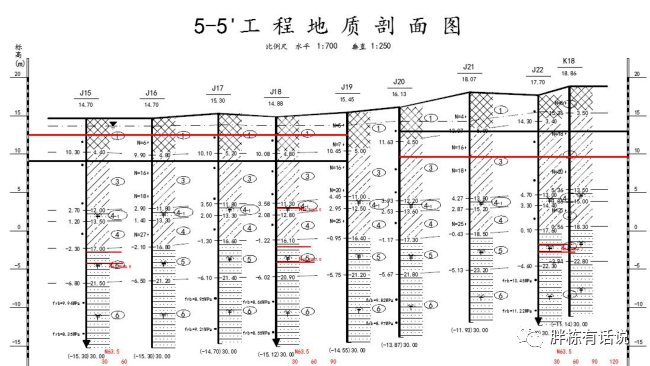 地产项目想要成本低,还能溢价!搞懂这11个关键词就行