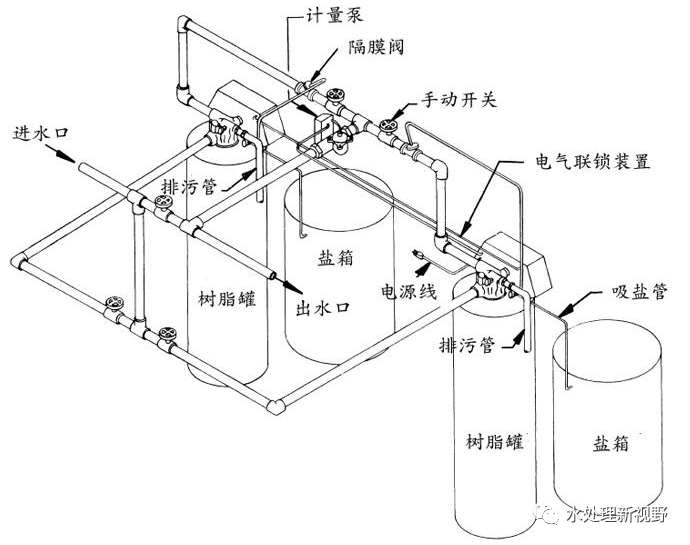 軟化水設備是如何把水軟化的