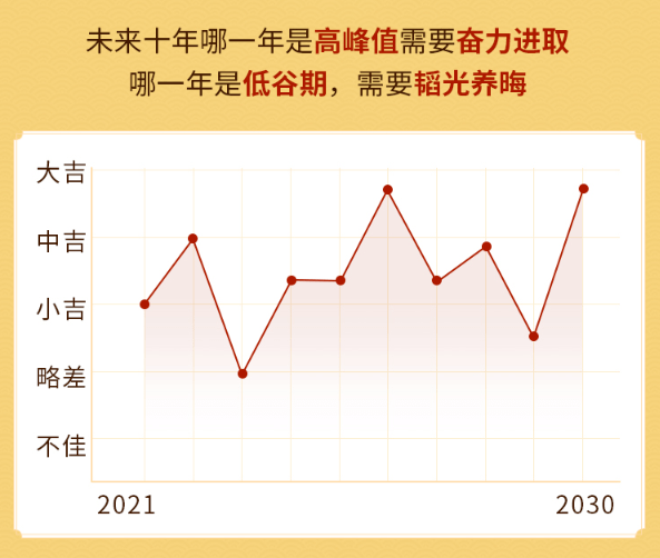 2021个人运程与十年大运预测!时来运转&扭转现状!