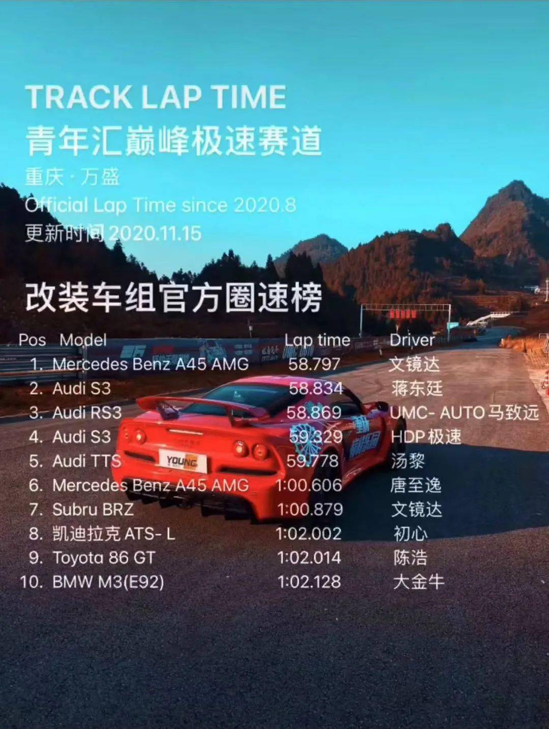 一系列大奖赛陆续登场还有更多积分赛欢迎会员朋友踊跃参加!