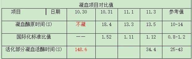血常规抽几管血 来自搜狐网