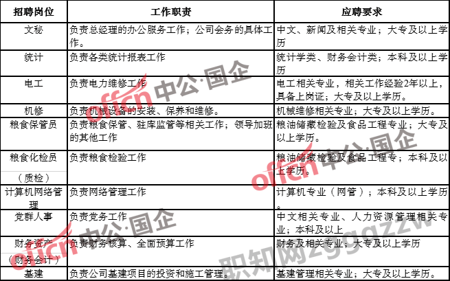 中储粮直属库工资表(中储粮直属库工资待遇)