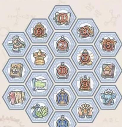 《最强蜗牛》天竺情报加点攻略_使徒