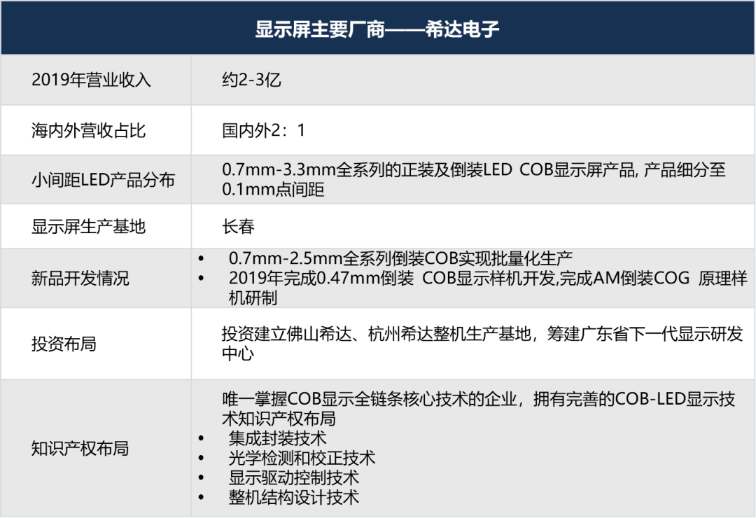 最強陣容你有必要了解的小間距led顯示屏重要玩家