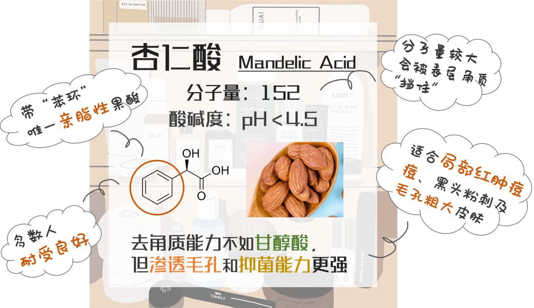 我们常说的"刷酸",指的就是哪些可以溶解角质,疏通毛孔的酸类成分果酸