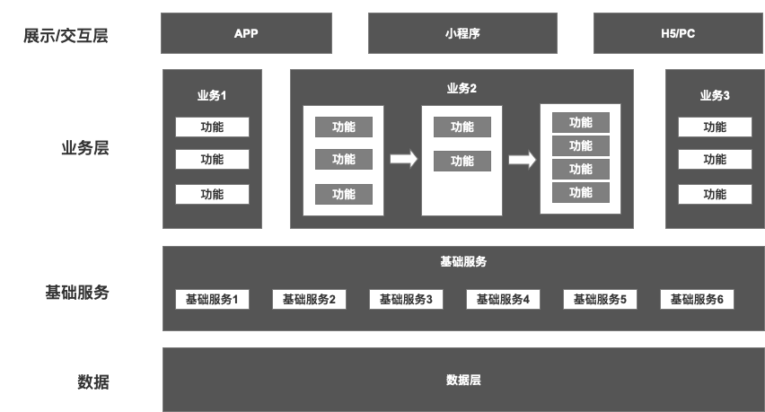 2.3 功能结构图