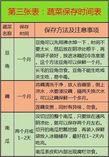 67啥病吃啥一目了然太实用了