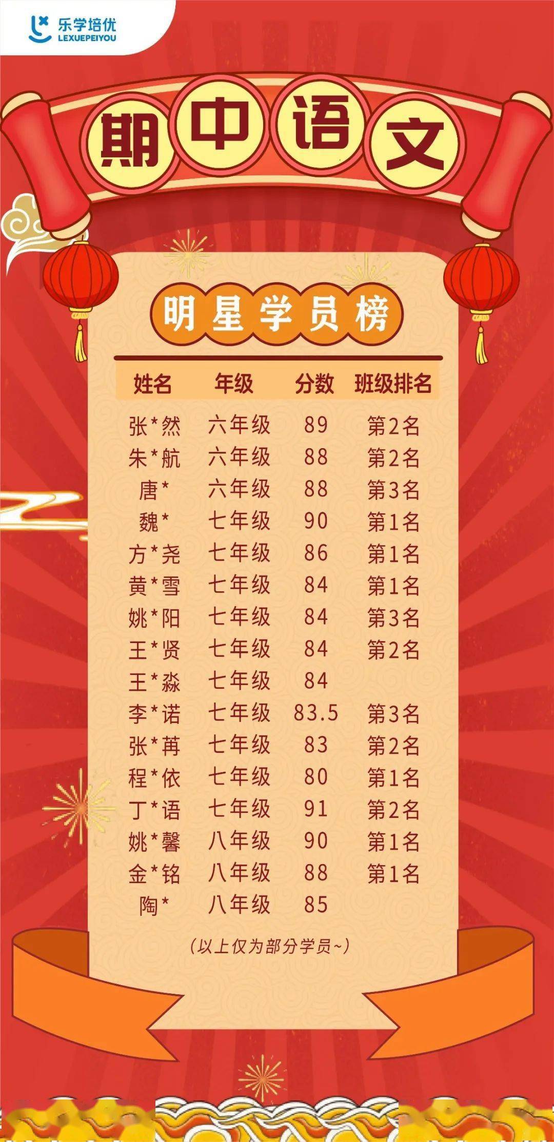 闵行期中考试牛娃榜单出炉!_成绩