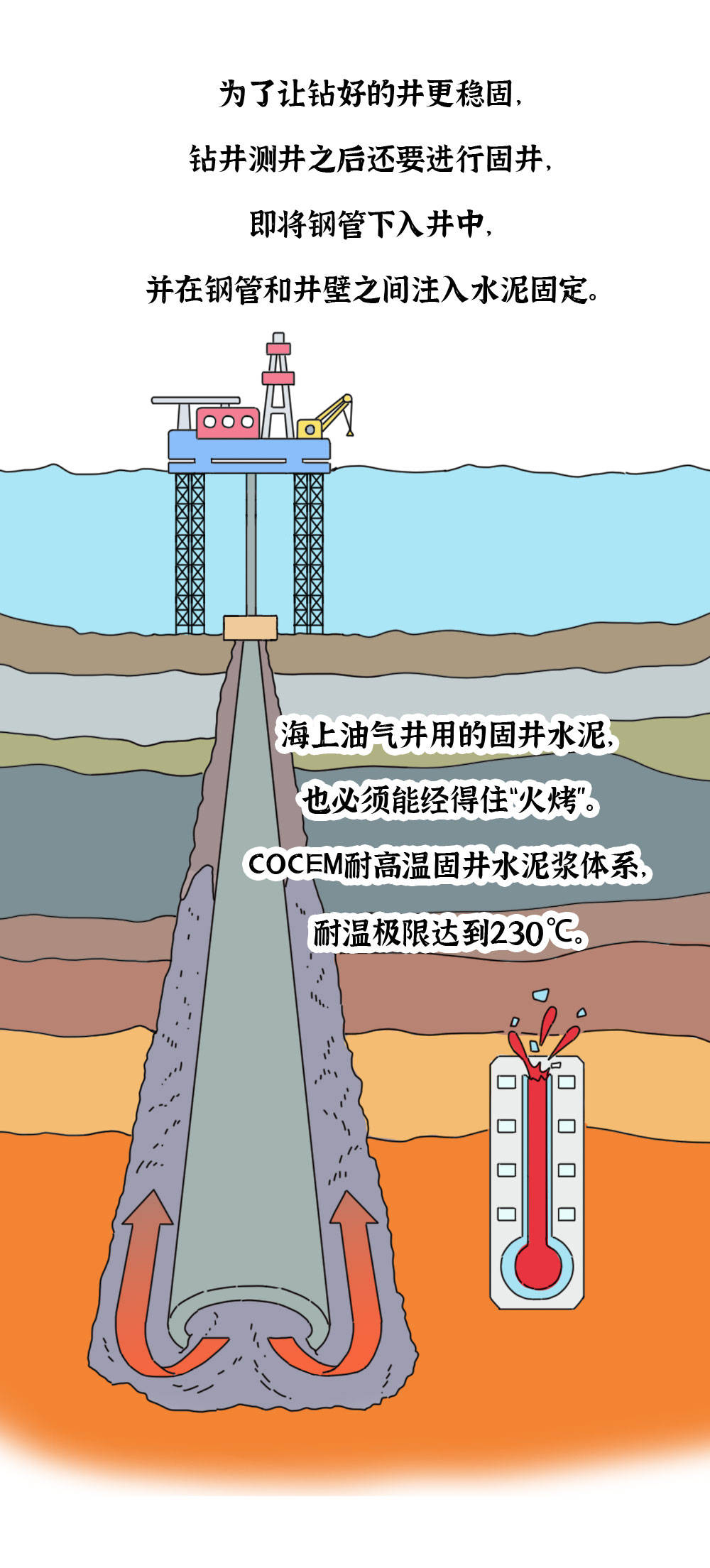 通俗易懂的漫画预警_油气