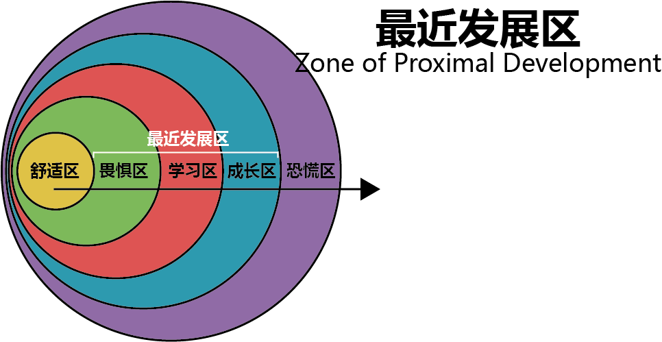 奥苏贝尔内驱力图片