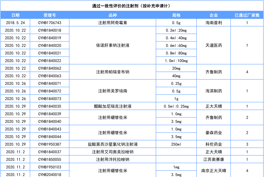 扬子江药业 - 注射用头孢西丁钠头孢西丁钠属于第二代头孢类抗生素