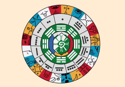 玛雅图腾预测你2020年末会有什么好运到来