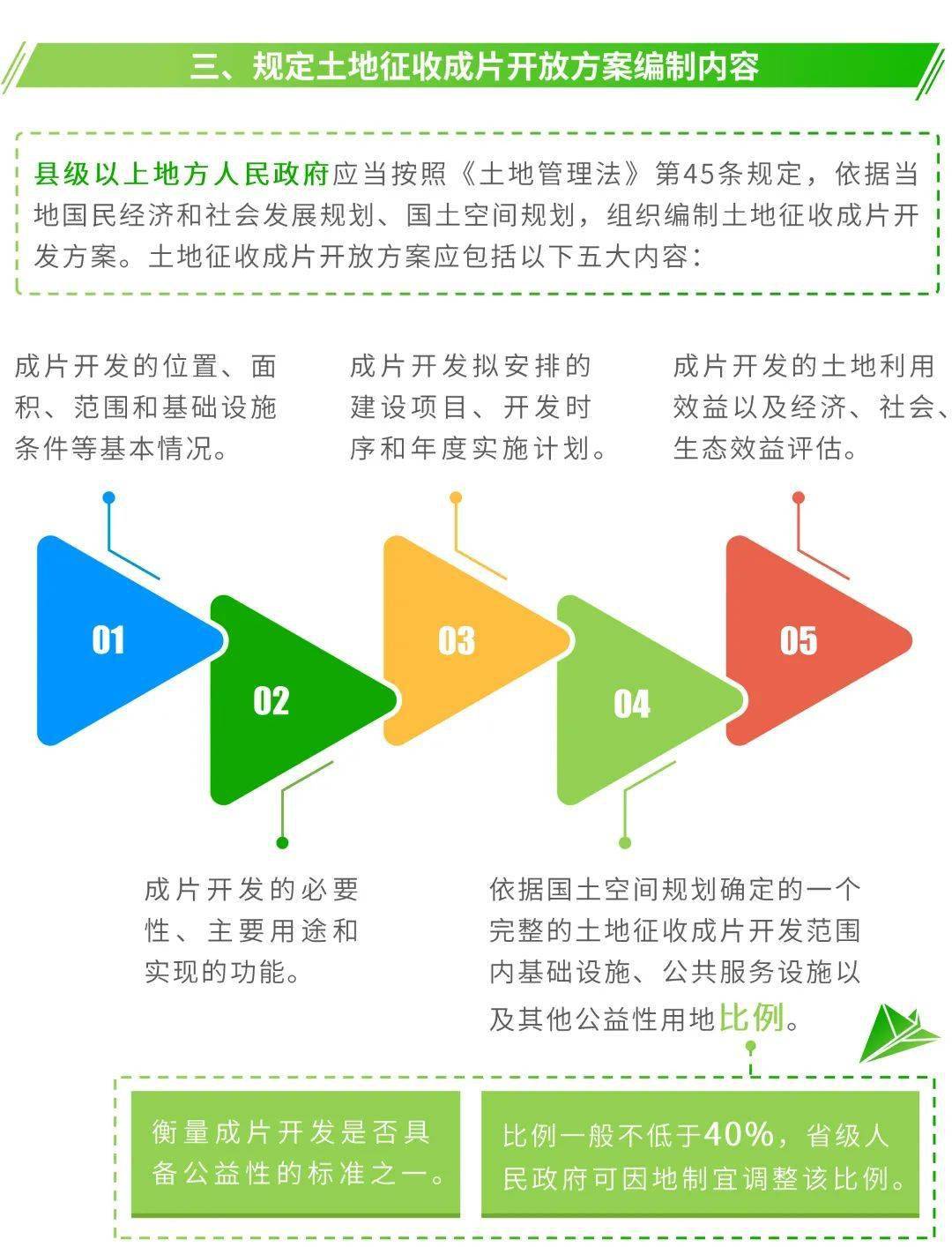 微信开发报价方案_开发方案_卓达开发宋村方案最新