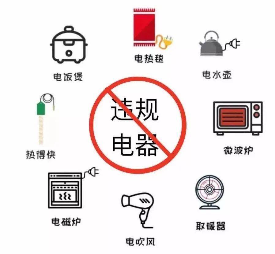 拒绝违章电器,丢弃侥幸心理在宿舍长期使用大功率电器,易引起线路外表