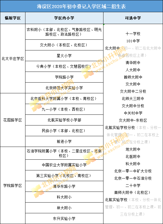 首师大附中一分校_首师附中通州分校_石家庄师大实验附中