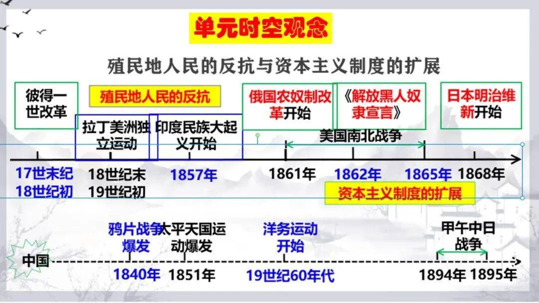 部编版:九下历史第1单元殖民地人民的反抗和资本主义制度的扩展》