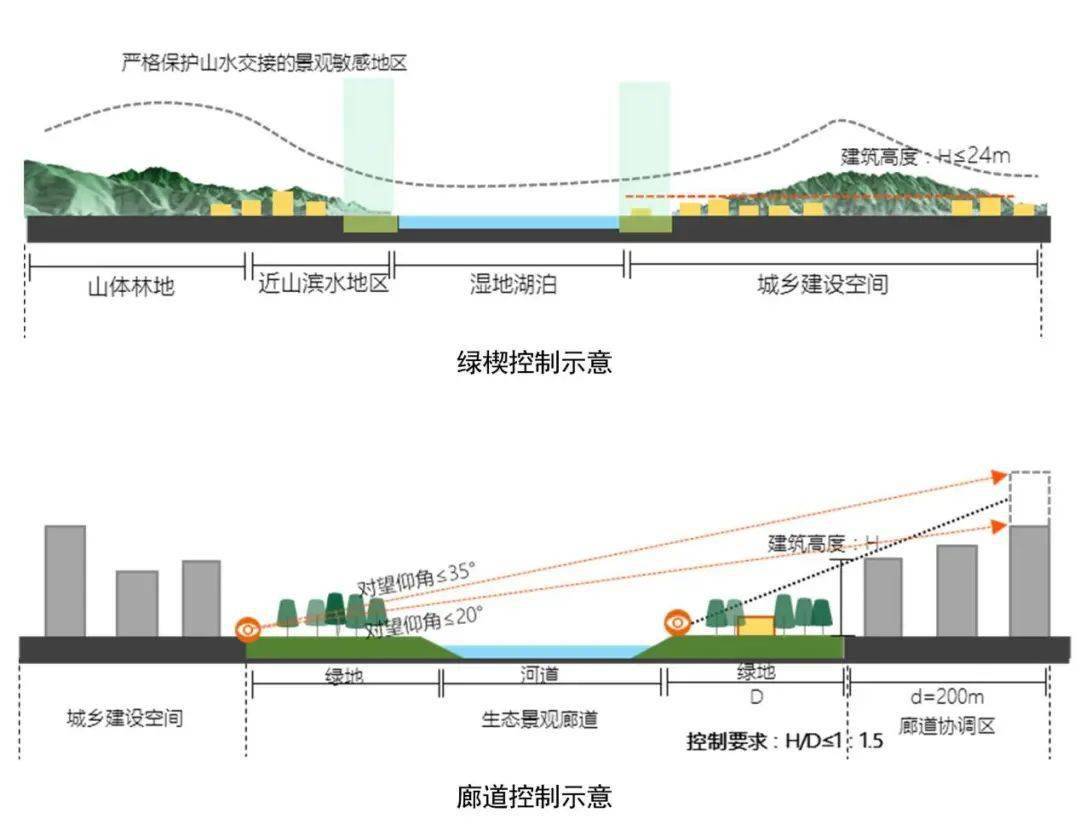 建筑高度分析图图片