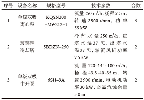 原設計700 m3循環水池1座,實際儲水量500 m3,循環水冷卻塔2座,一開一