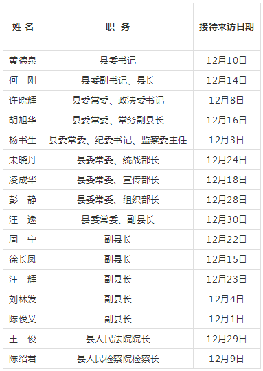 2020年12月绩溪县党政领导开门接访公告