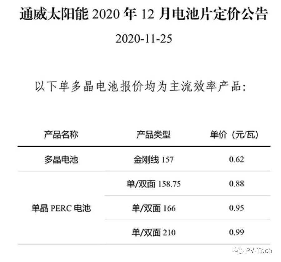 通威12月最新电池定价,首次公布210电池片价格0.99元/w