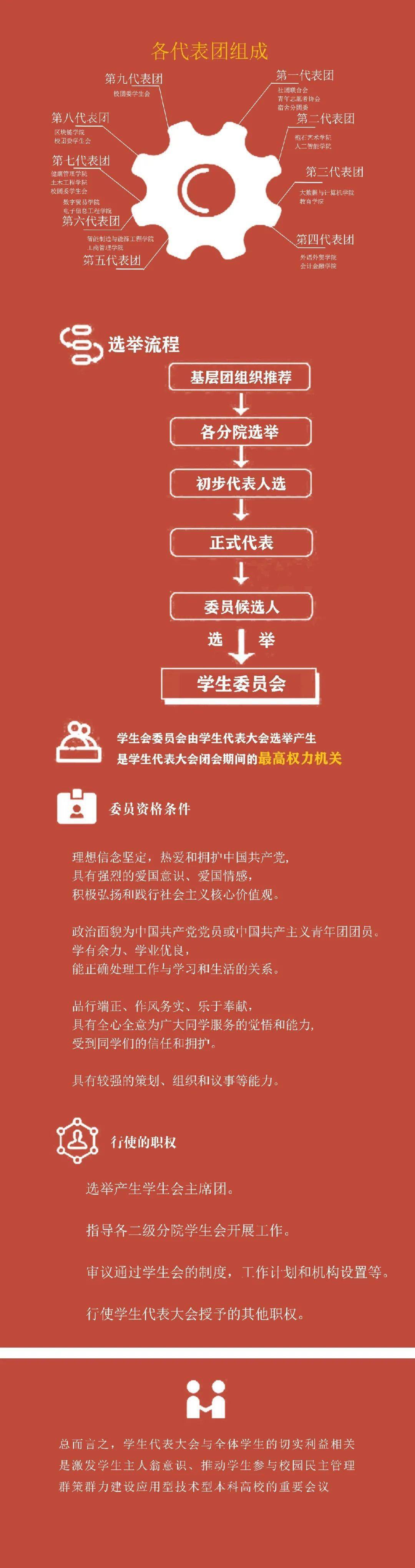 聚焦学代会|团团带你一图读懂学代会(倒计时:3天)_手机搜狐网