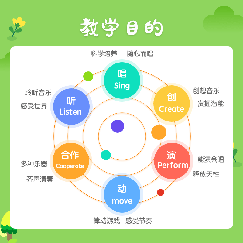 免费课少儿音乐线上课保护想象力培养创造力