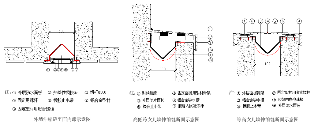 每日一识室外伸缩缝这样施工不渗不漏