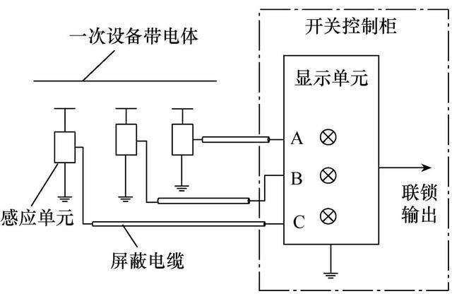 高压带电显示装置的技术与发展