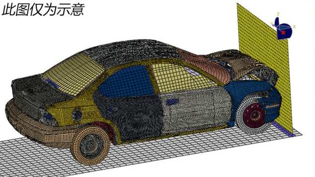 提到cae汽车仿真,大家一定并不陌生,它的概念其实很广,主要就是通过