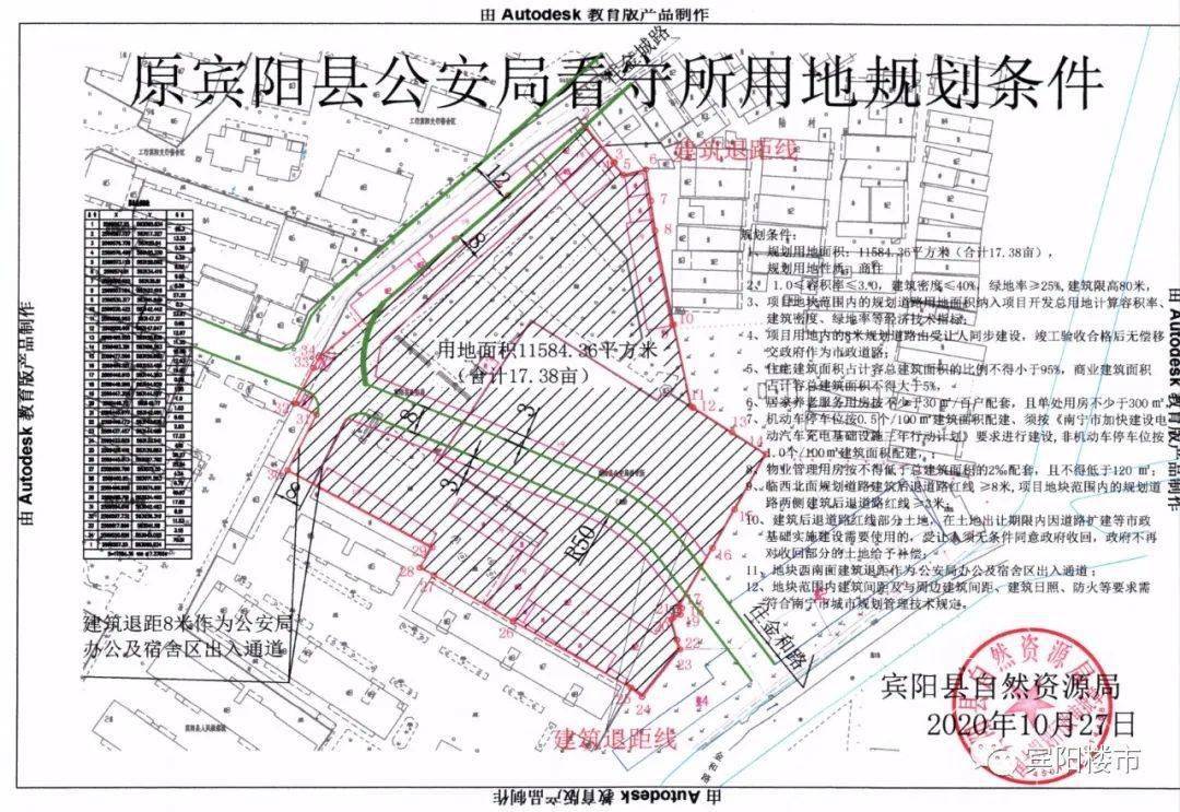 此次招商推介会主要推介宾阳县城3宗土地和黎塘1宗土地,总面积达156.