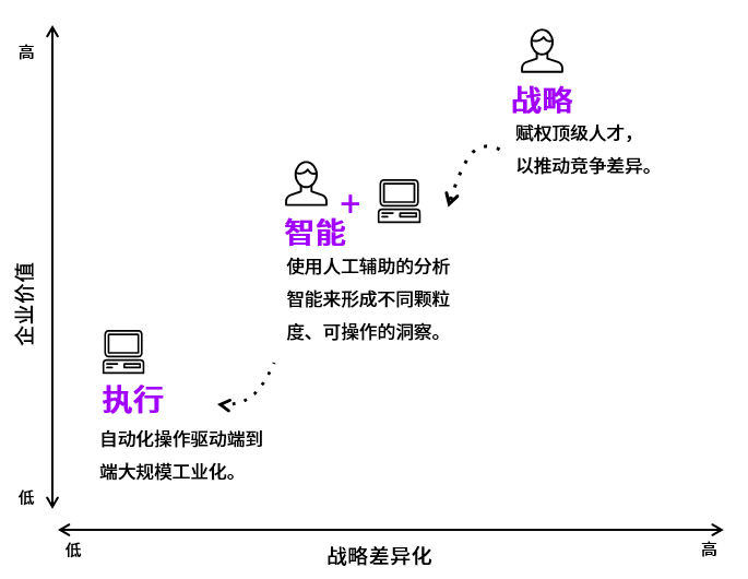 滴滴美團拼多多都在搶奪的社區買菜生意深耕供應鏈才是王道