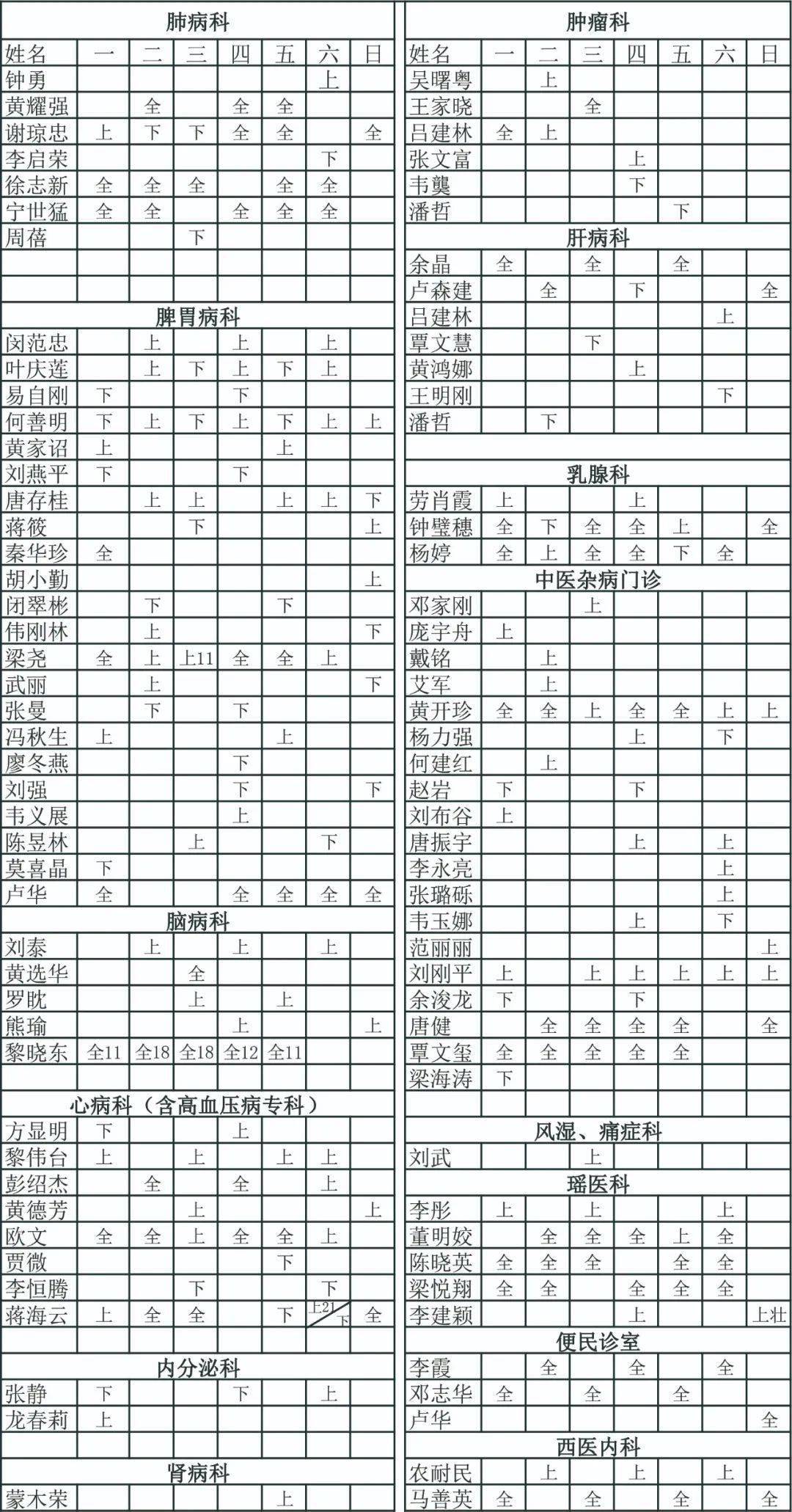 广西中医药大学仁爱专家楼出诊排班表