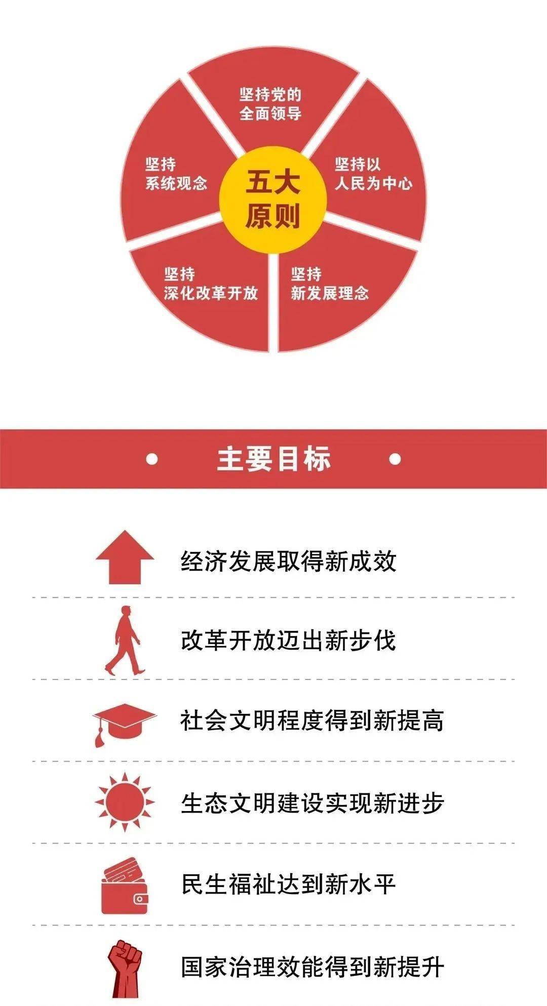 《中共中央关于制定国民经济和社会发展第十四个五年规划和二〇三五年