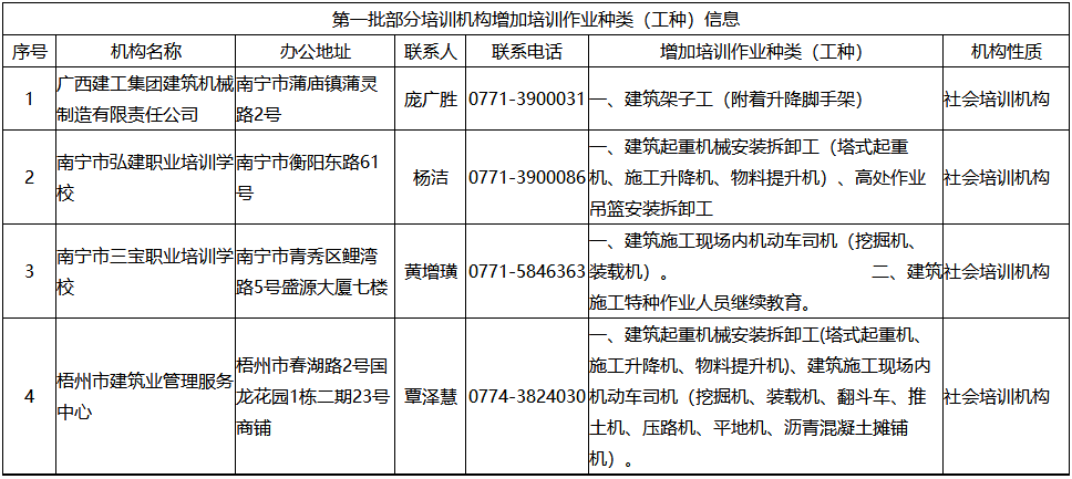 法律風險重返行政法規《建設工程安全生產管理條例》國務院令第393號