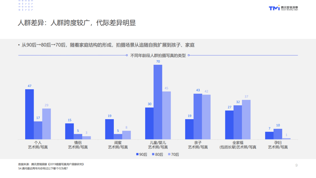 2020写真消费人群需求报告