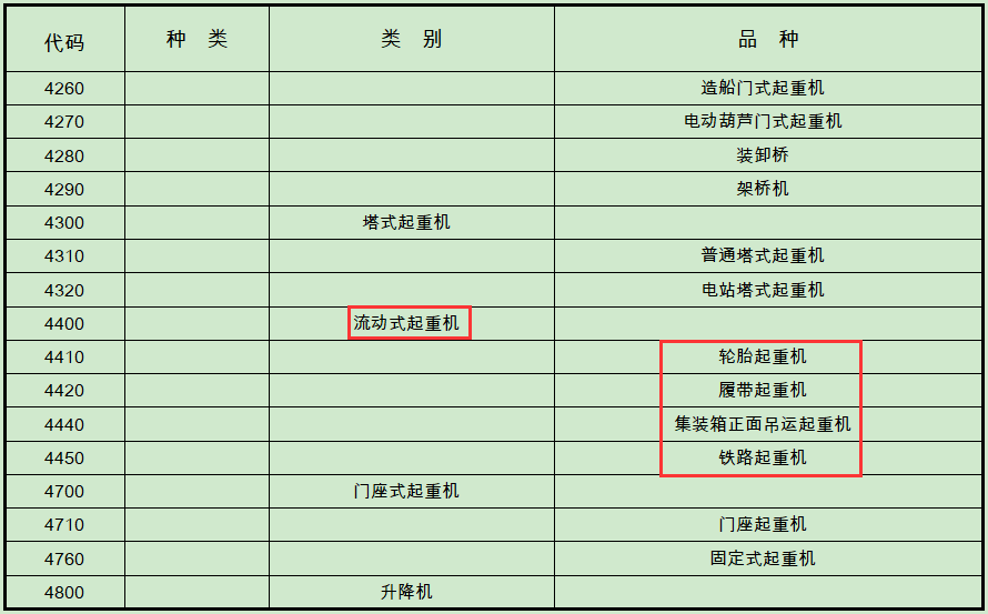 【关注】官方答复:汽车起重机,随车起重机是否属特种设备?