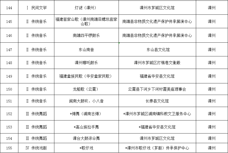 长泰好多家上榜它们有的我们长泰的骄傲大家必须点赞转起