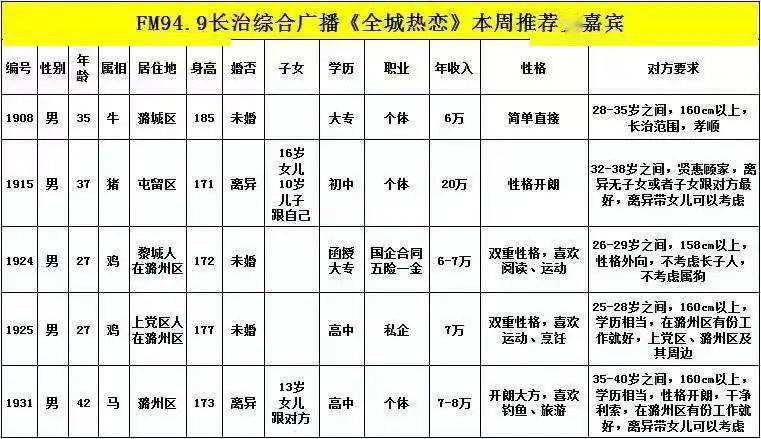 全城热恋男女嘉宾信息11月28日